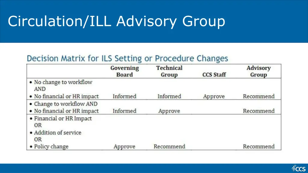 circulation ill advisory group 2