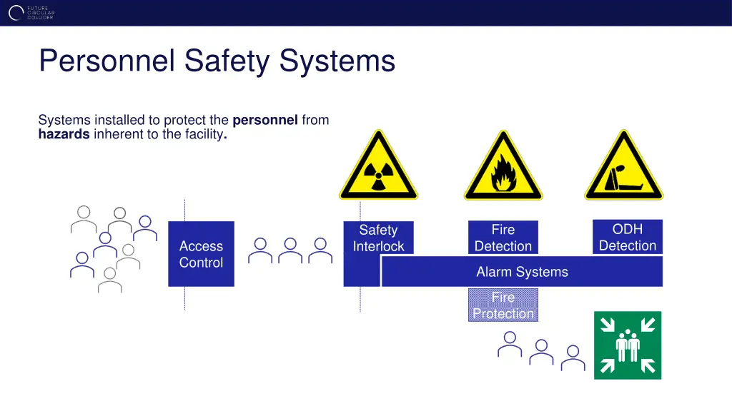 personnel safety systems