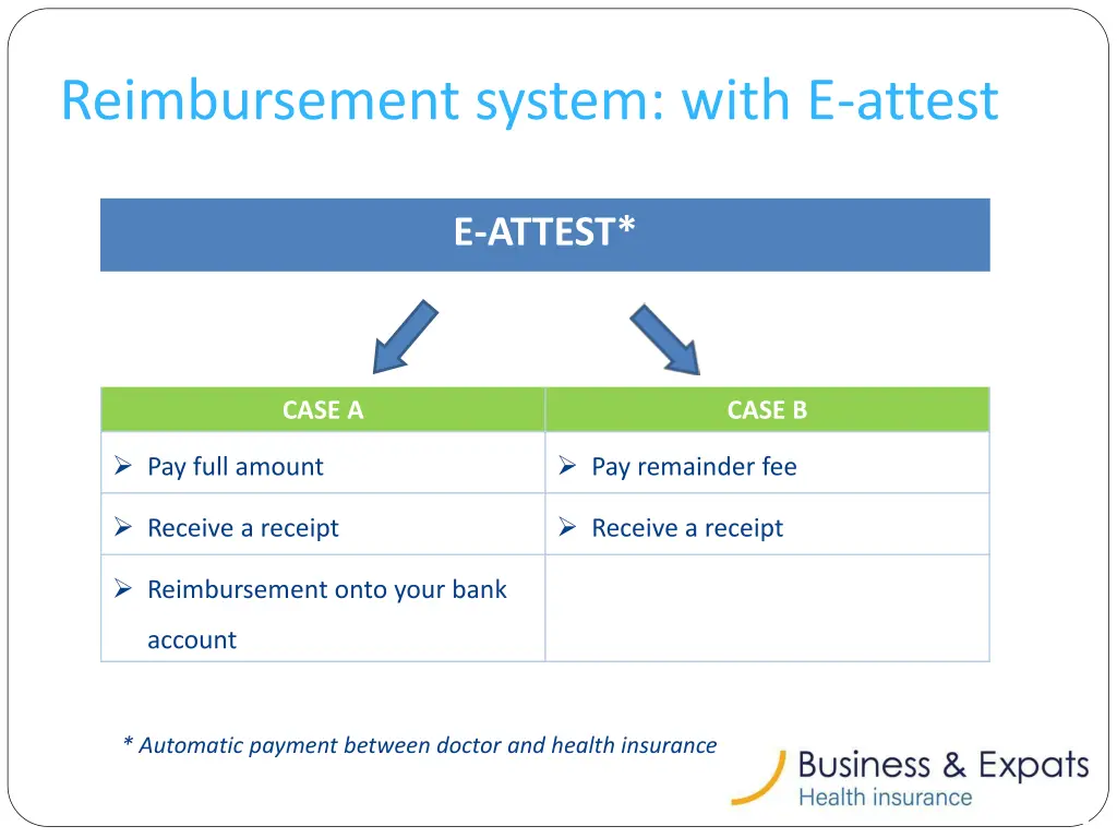 reimbursement system with e attest