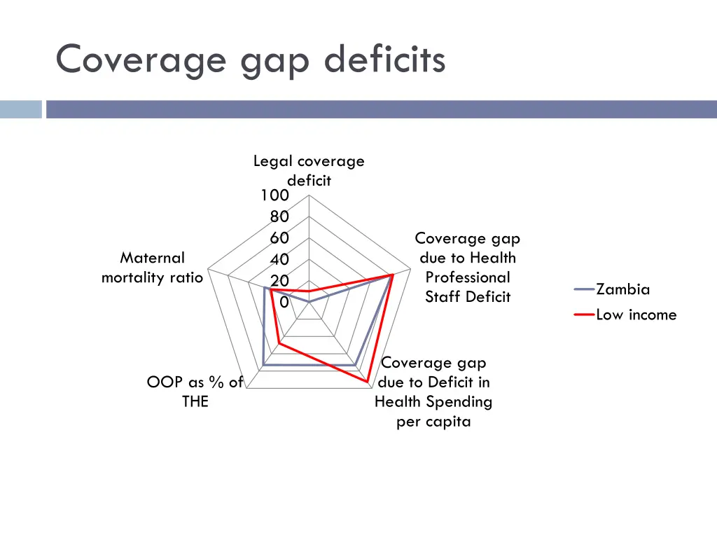 coverage gap deficits