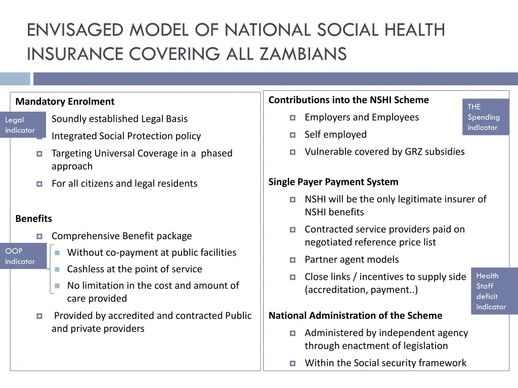 envisaged model of national social health