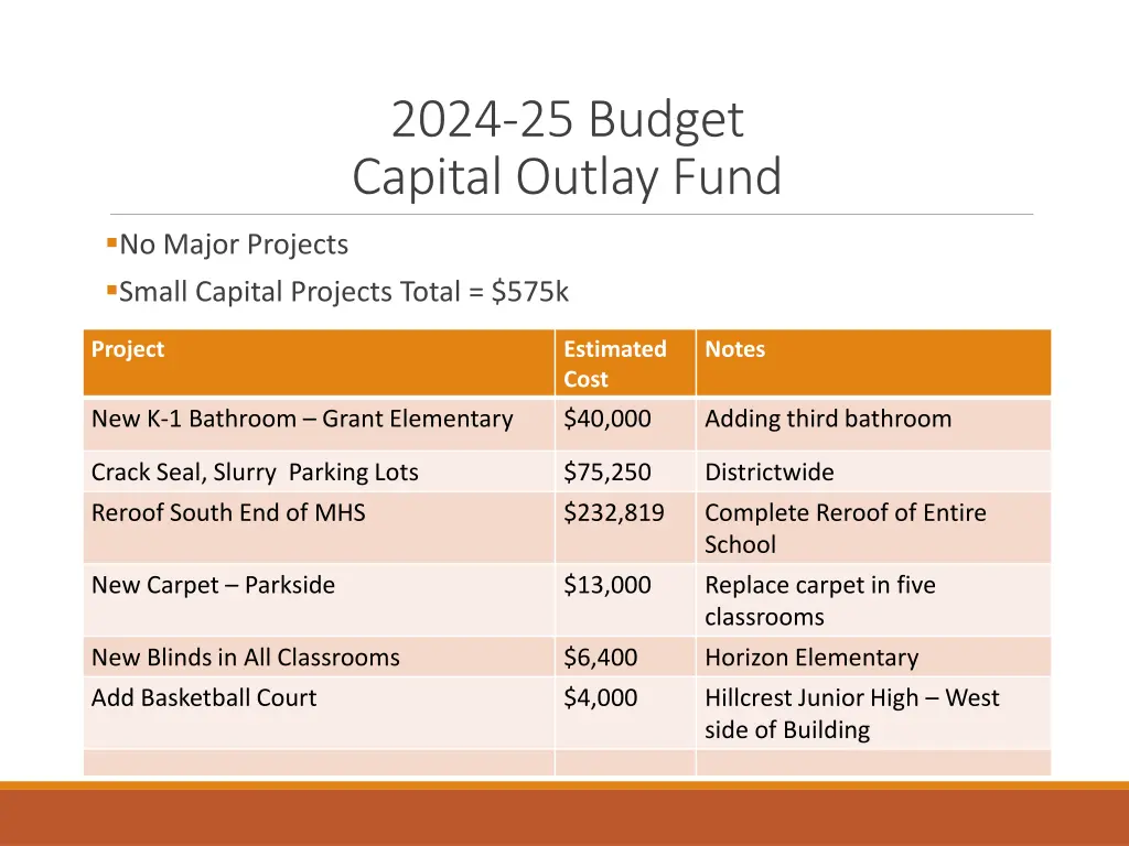 2024 25 budget capital outlay fund