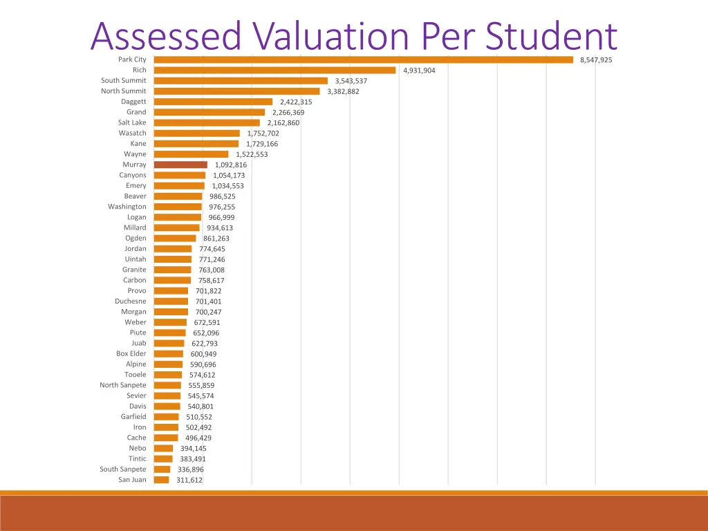 assessed valuation per student