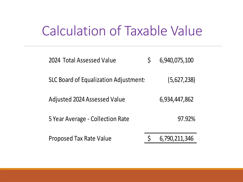 calculation of taxable value