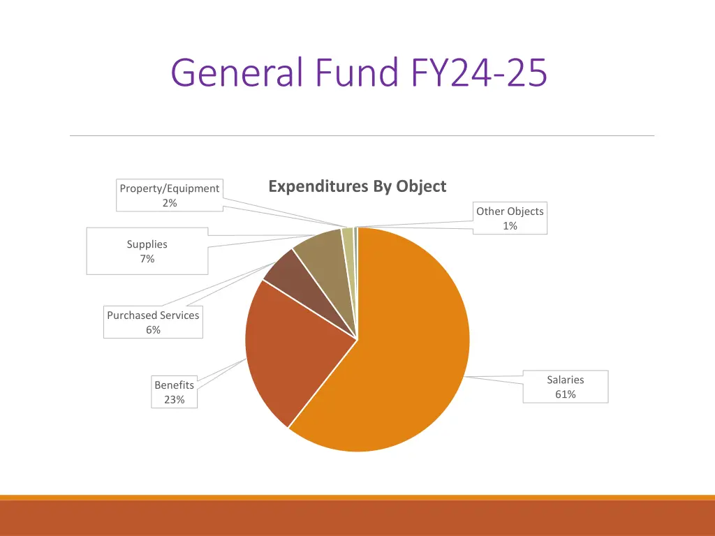 general fund fy24 25