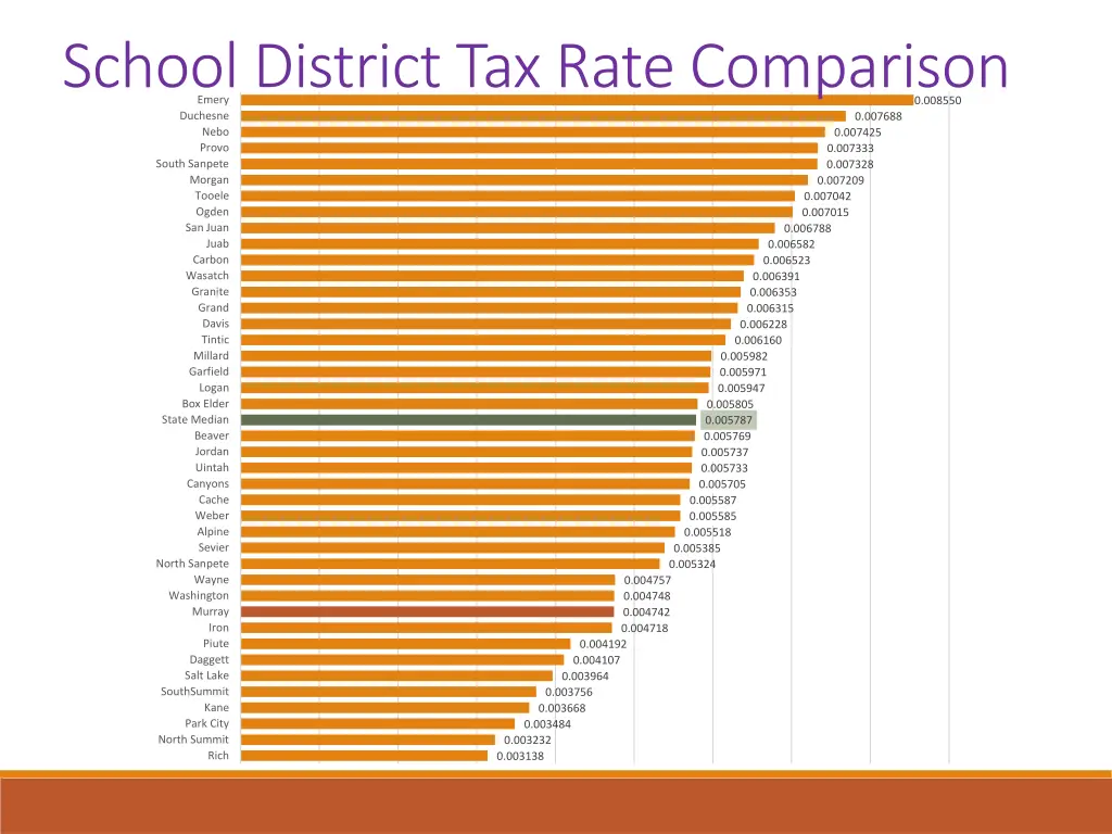 school district tax rate comparison