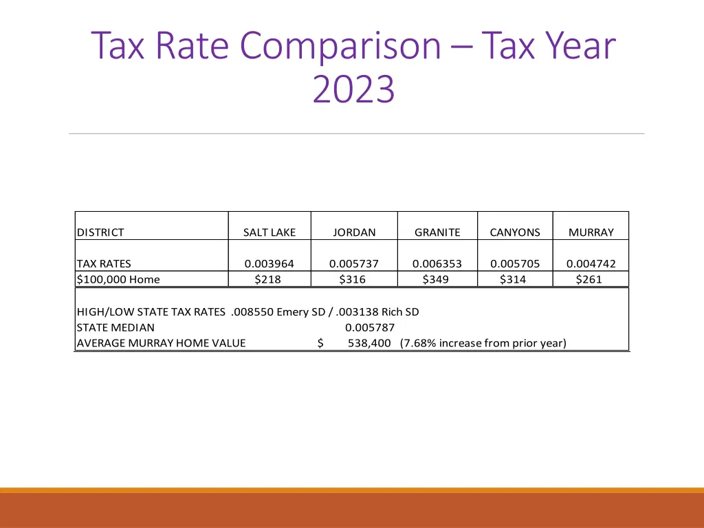 tax rate comparison tax year 2023