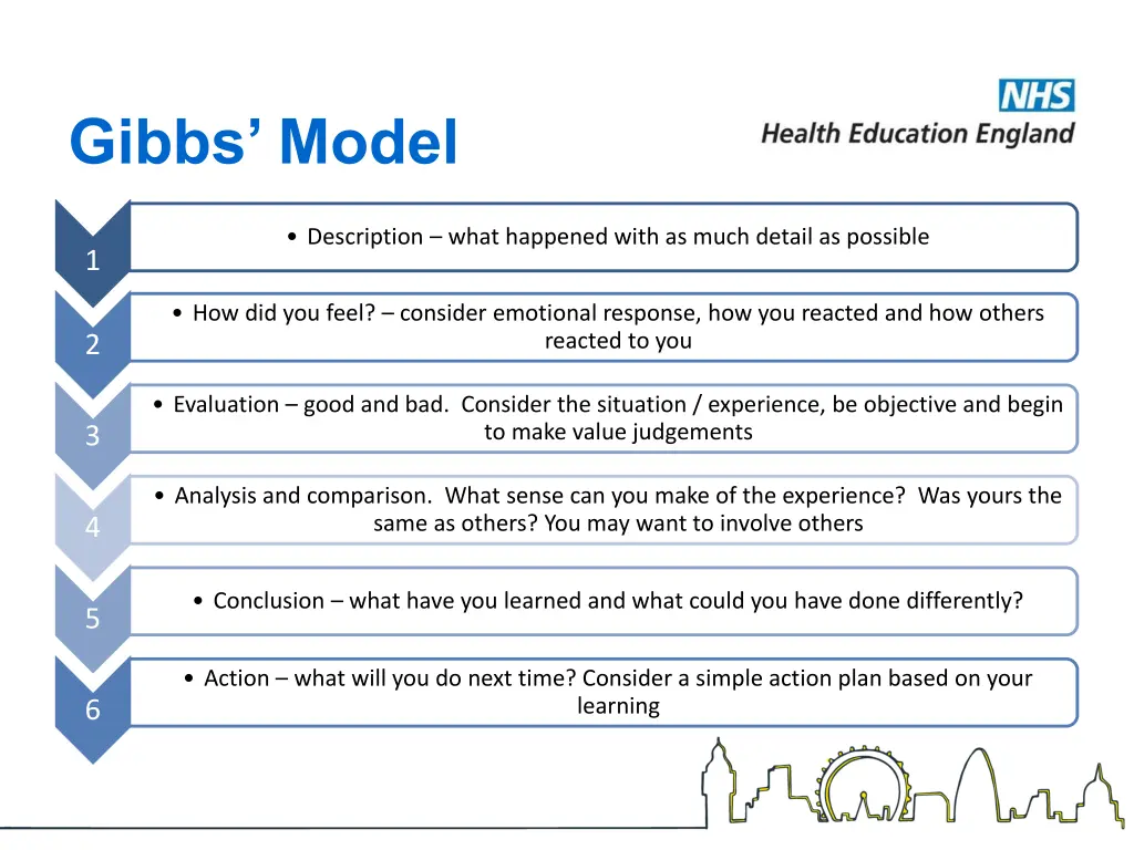 gibbs model