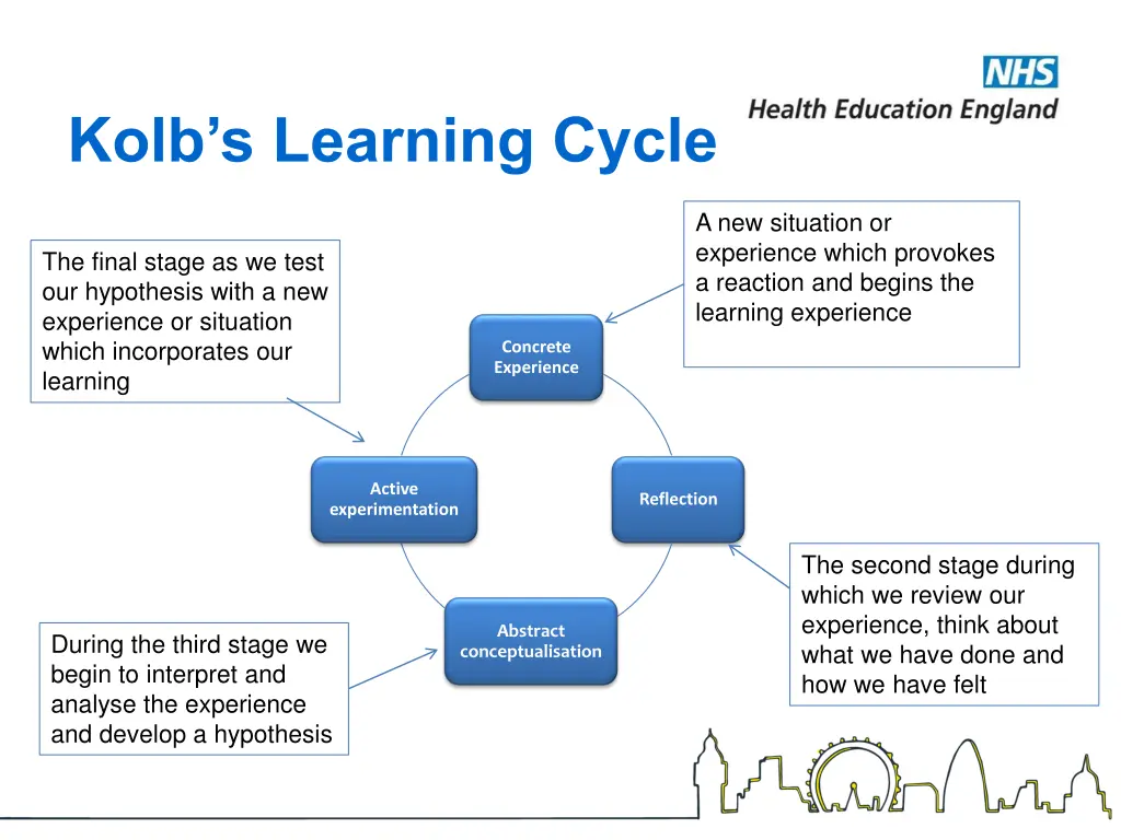 kolb s learning cycle 1