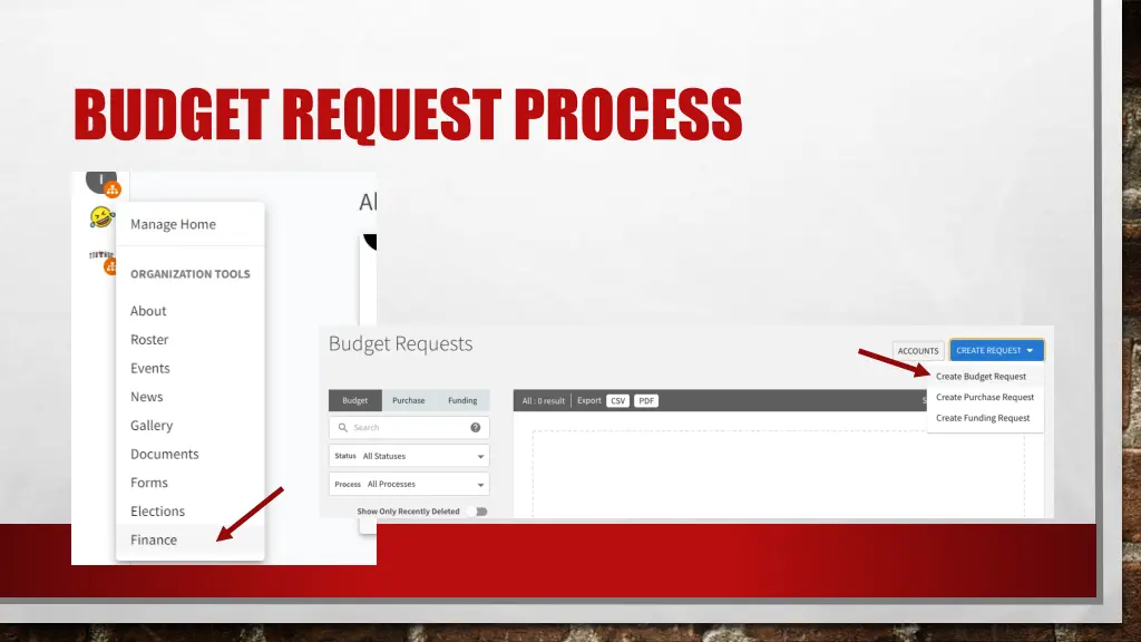 budget request process