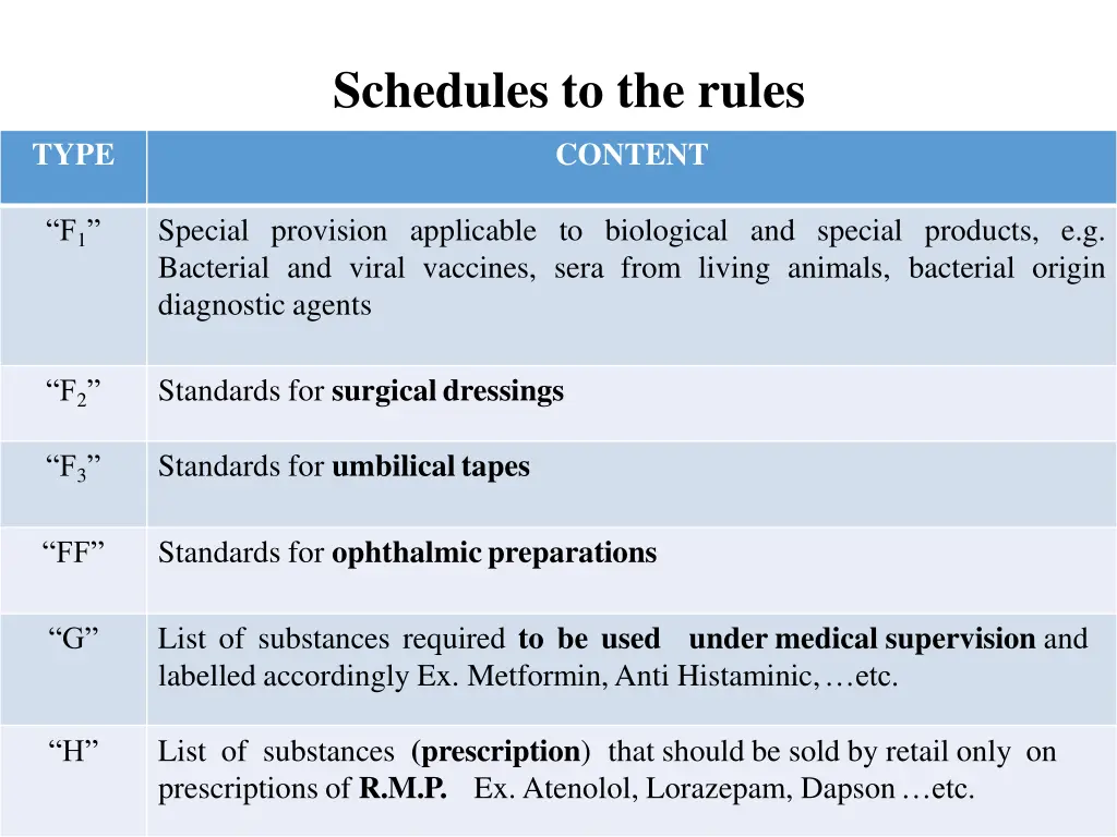 schedules to the rules 1