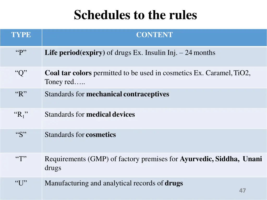 schedules to the rules 2