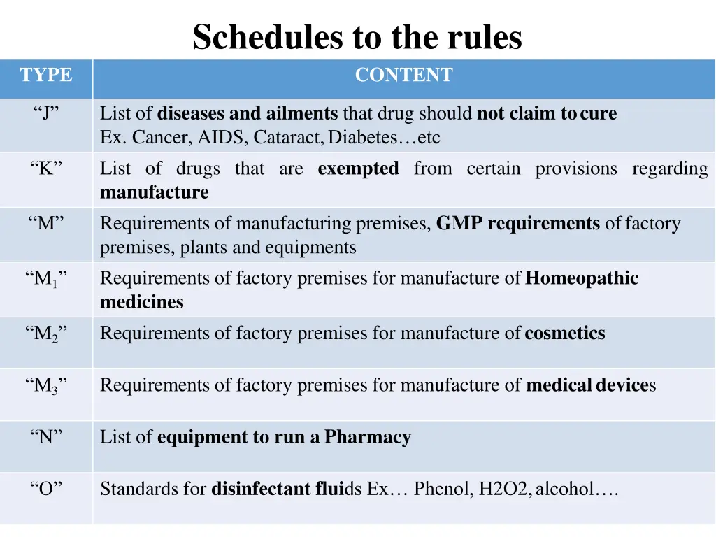 schedules to the rules content