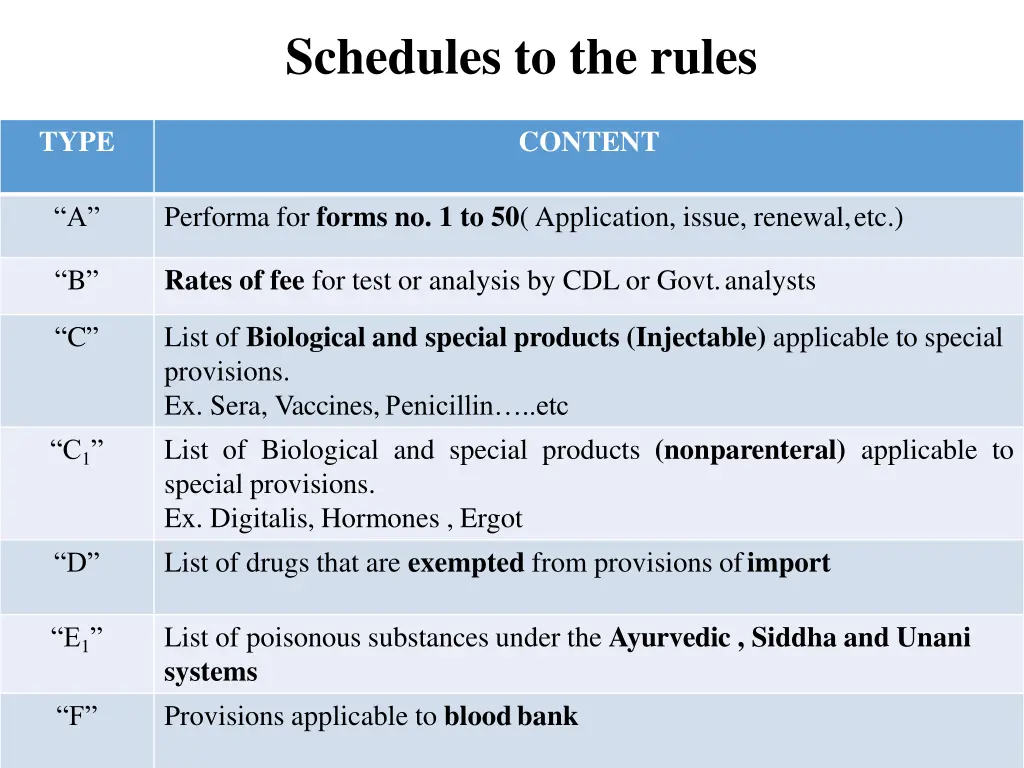 schedules to the rules