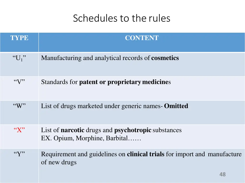 schedules to therules