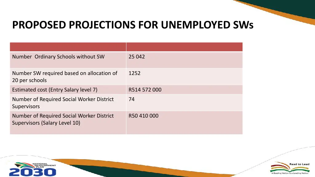 proposed projections for unemployed sws