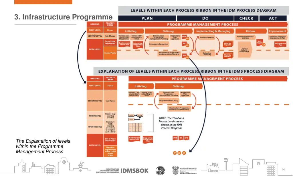 3 infrastructure programme 2