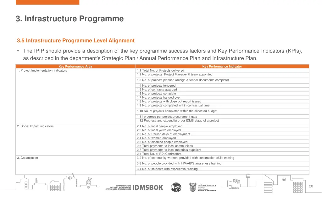 3 infrastructure programme 7