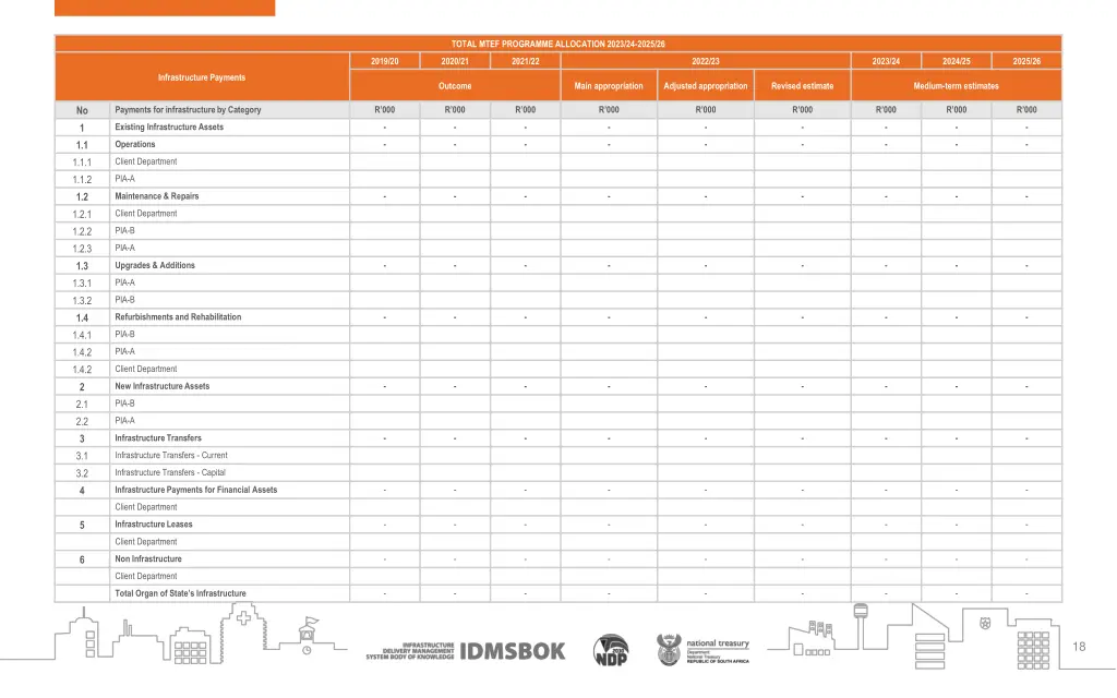 total mtef programme allocation 2023 24 2025 26