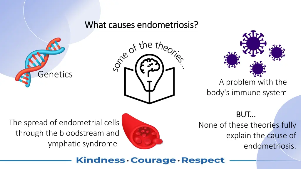 what causes endometriosis what causes 1