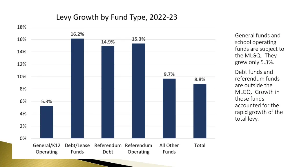 general funds and school operating funds