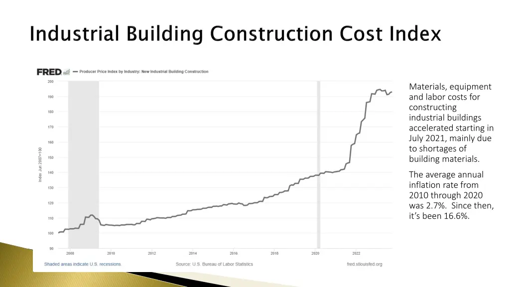 materials equipment and labor costs