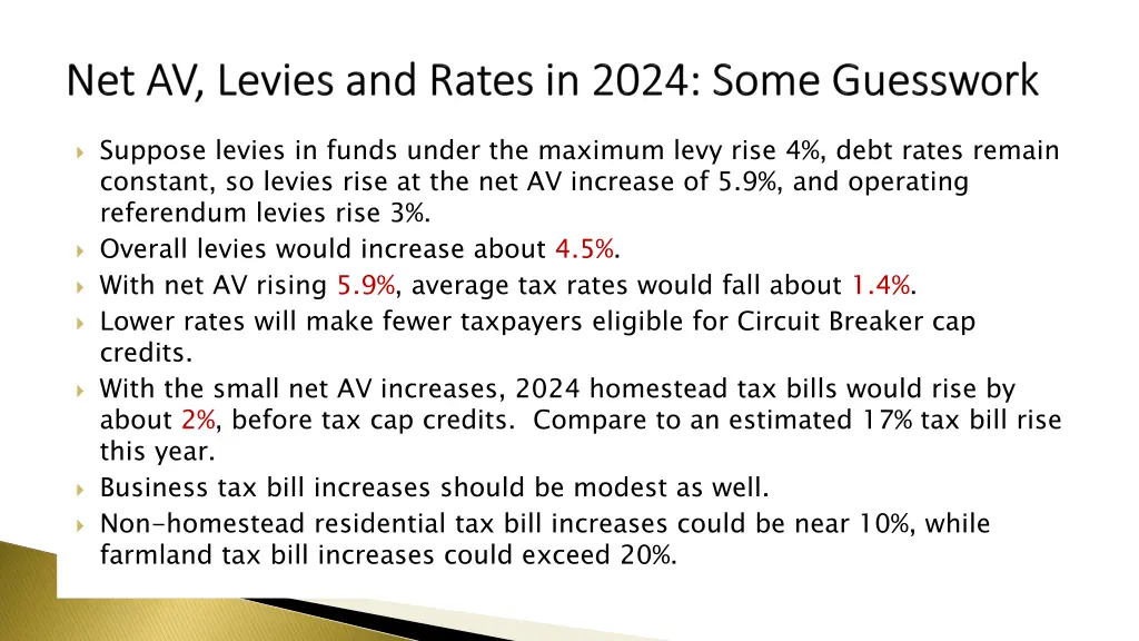 suppose levies in funds under the maximum levy