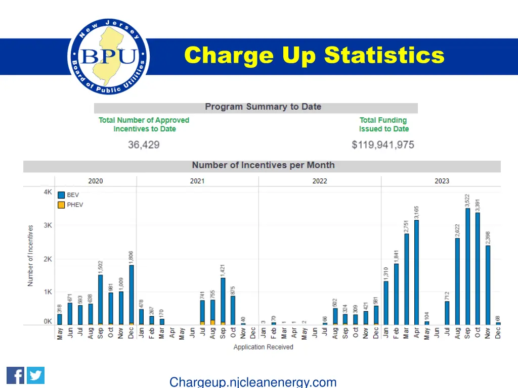 charge up statistics