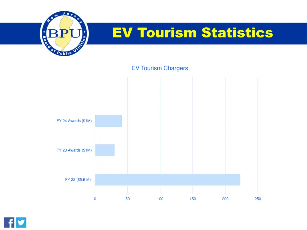 ev tourism statistics