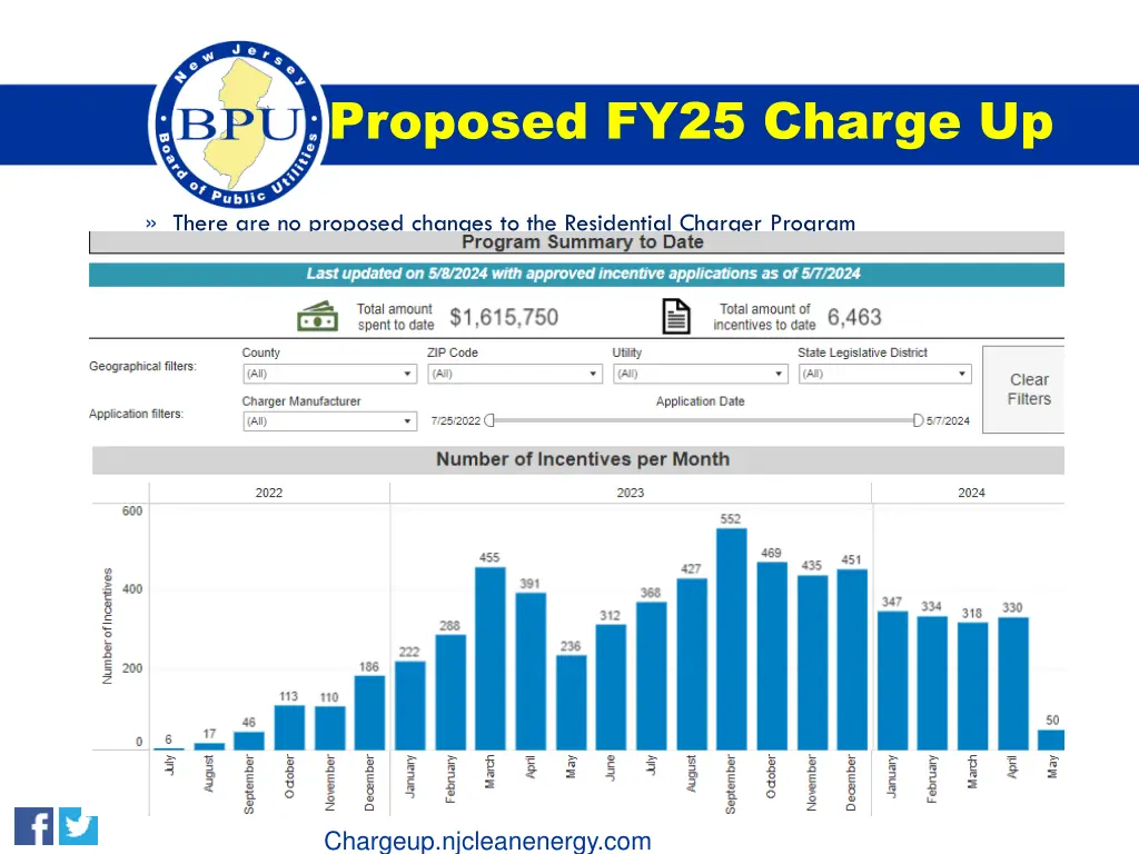 proposed fy25 charge up 2