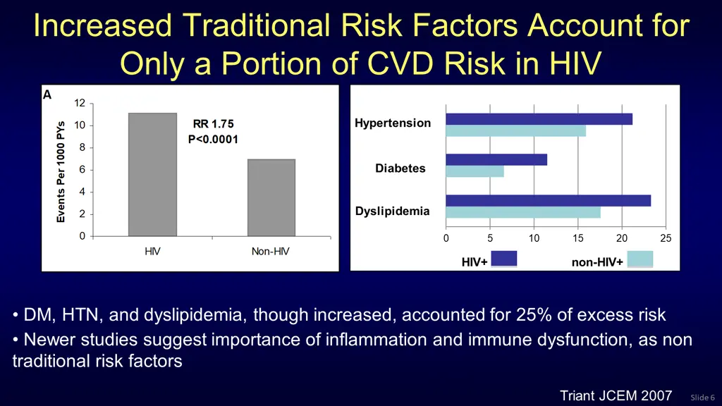 increased traditional risk factors account