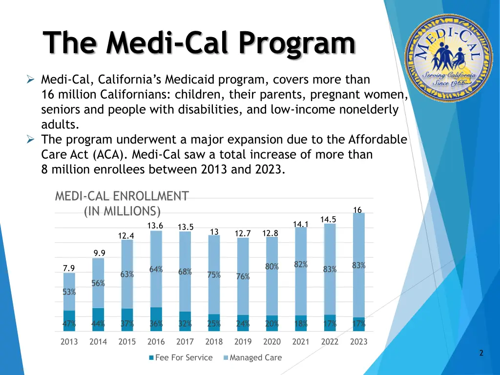 the medi cal program