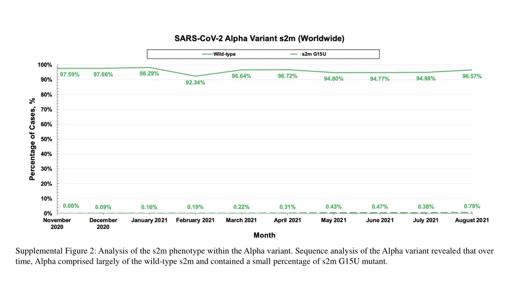 supplemental figure 2 analysis