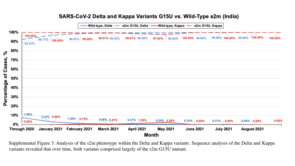 supplemental figure 3 analysis