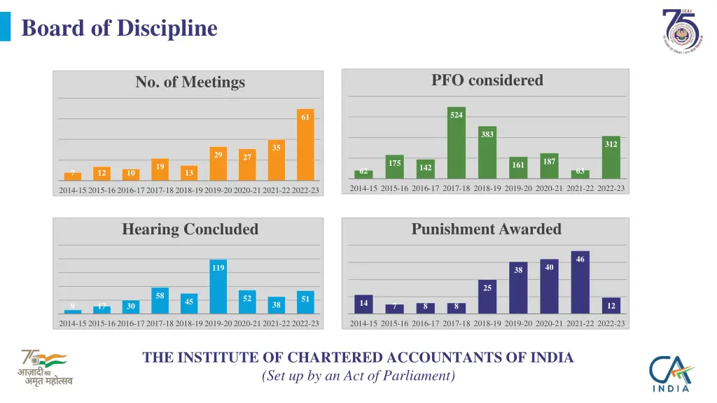 board of discipline