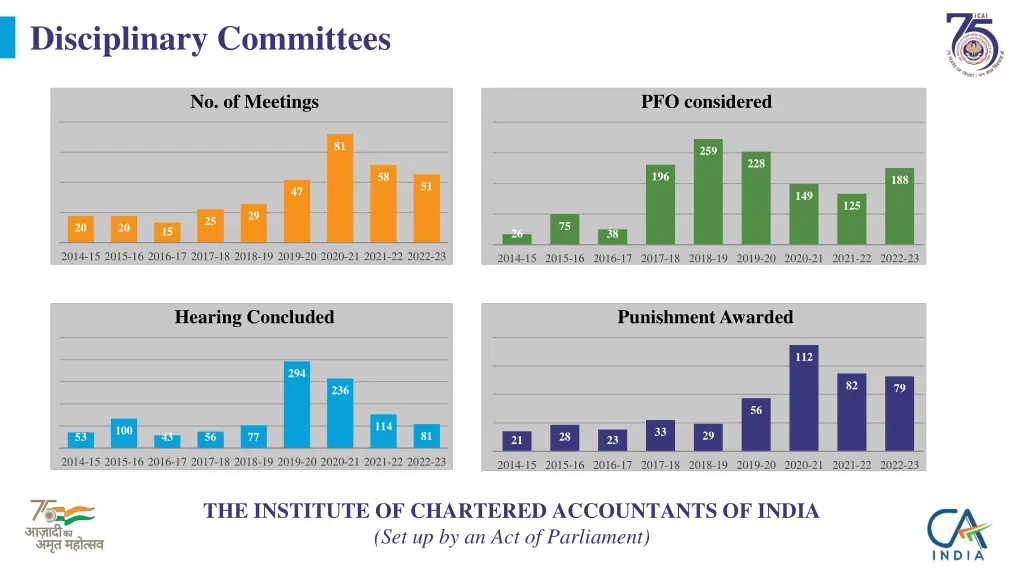 disciplinary committees