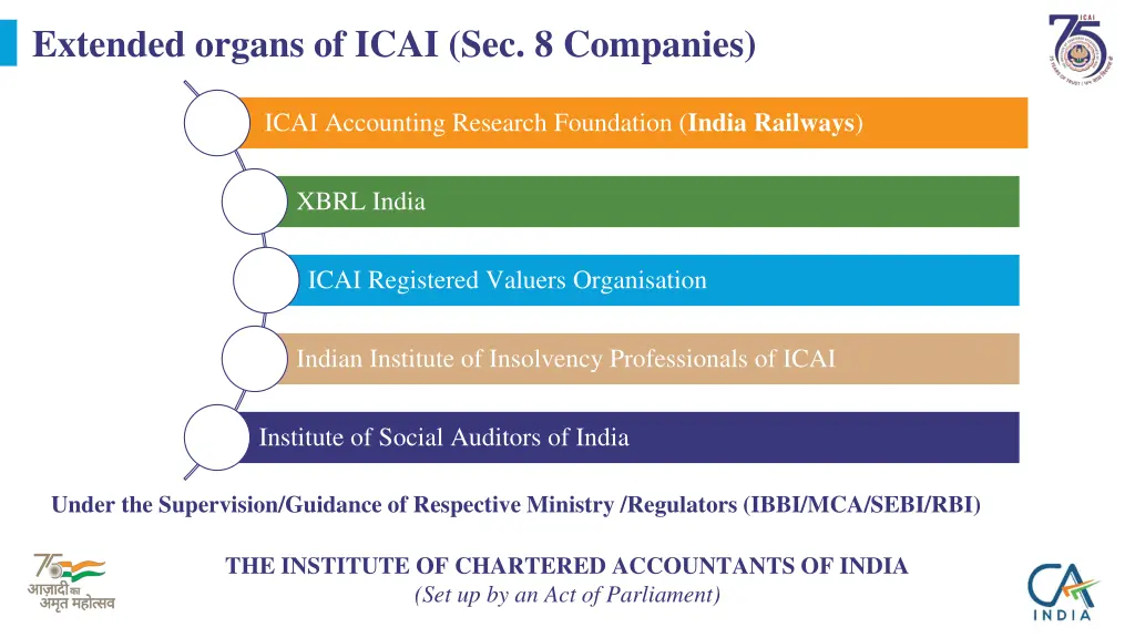 extended organs of icai sec 8 companies