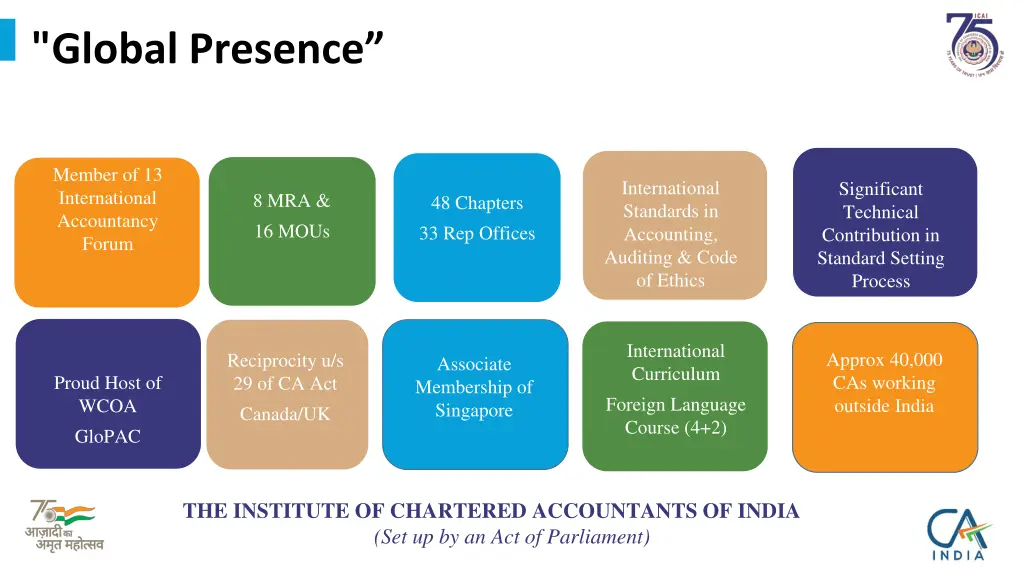 global presence