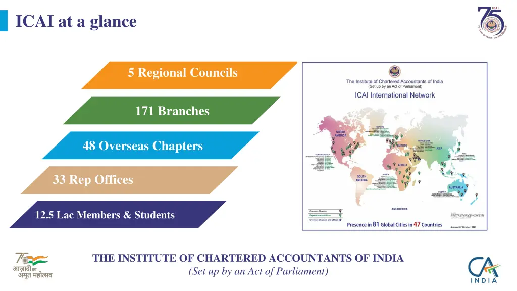 icai at a glance