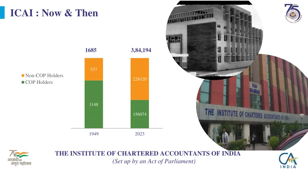 icai now then