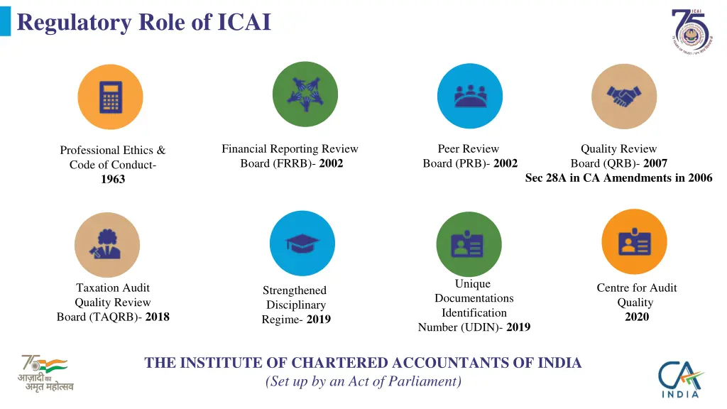 regulatory role of icai