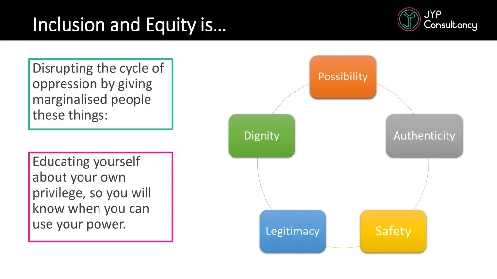 inclusion and equity is inclusion and equity is