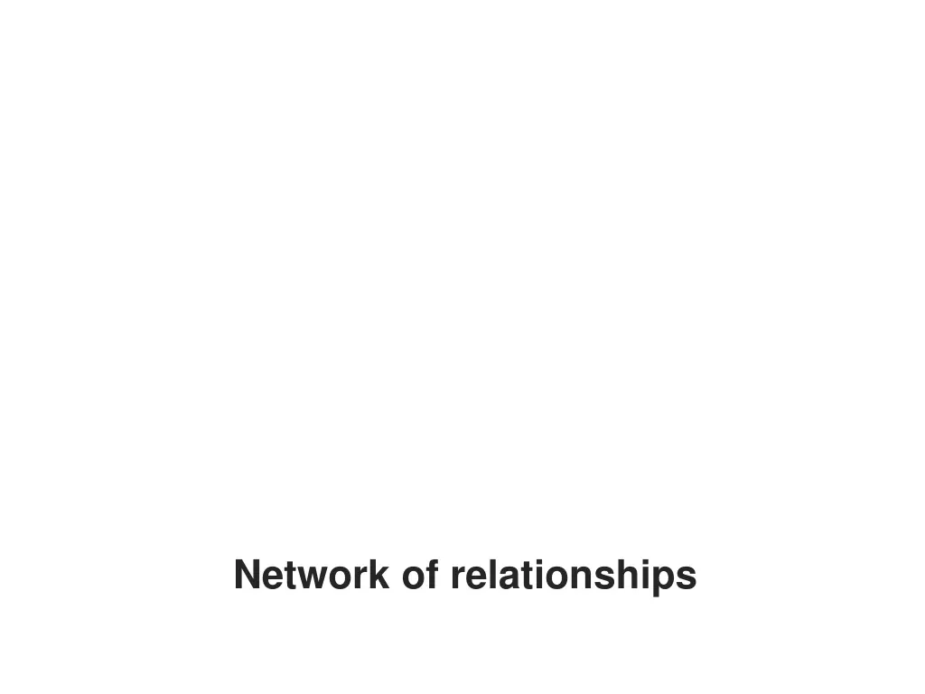 network of relationships