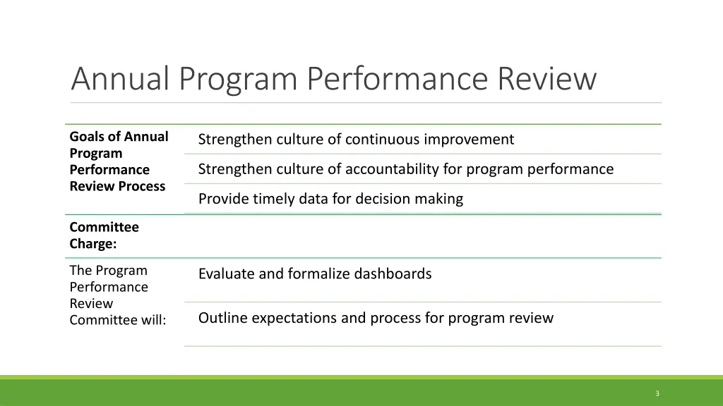 annual program performance review