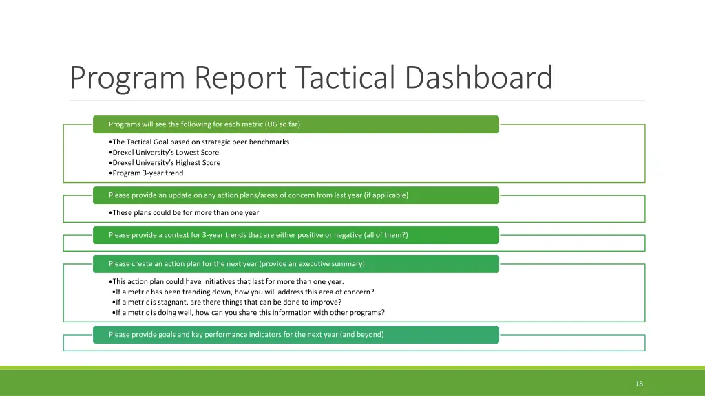 program report tactical dashboard