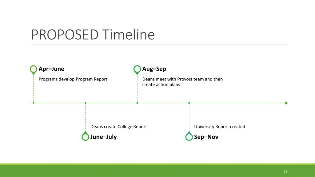 proposed timeline