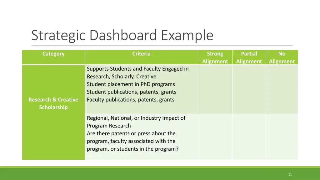 strategic dashboard example