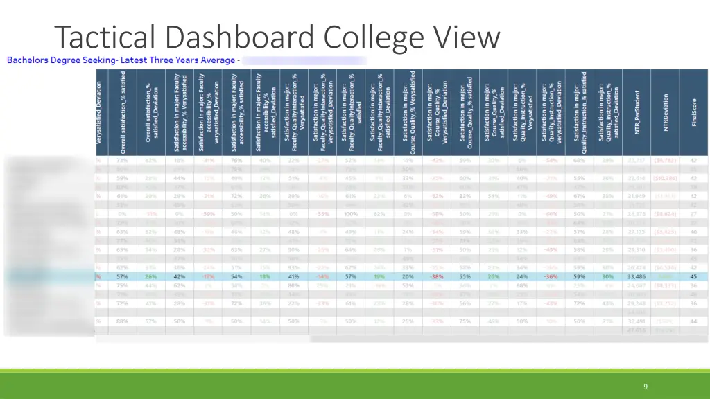 tactical dashboard college view