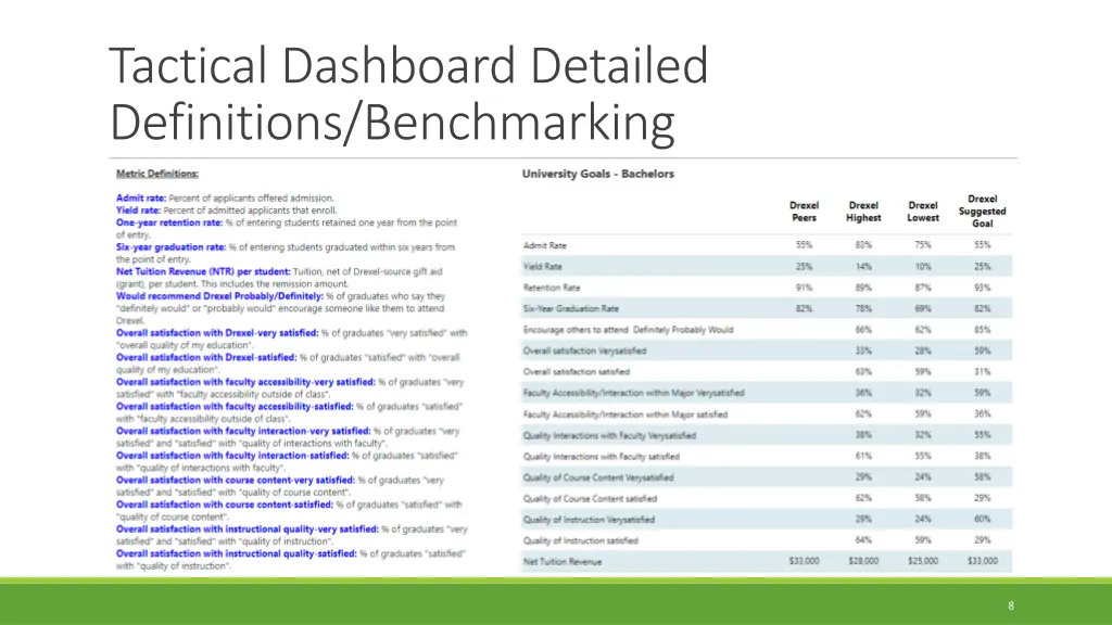 tactical dashboard detailed definitions