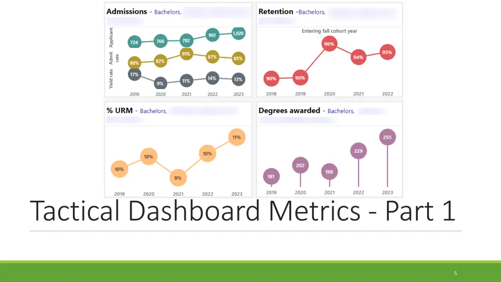 tactical dashboard metrics part 1